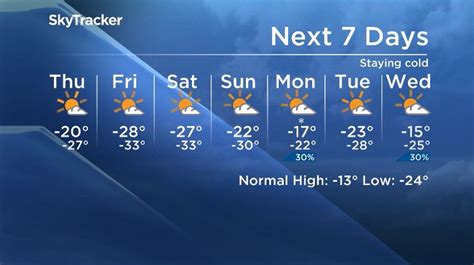 7 days weather forecast winnipeg.